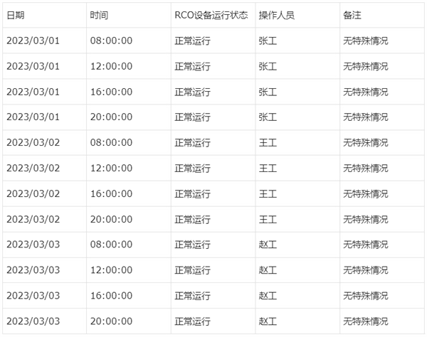 RCO廢氣處理設備運行記錄