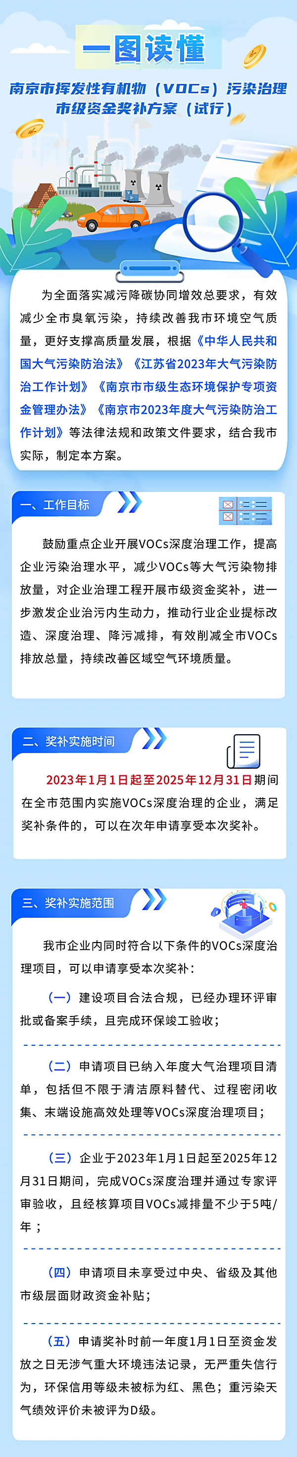 《南京市揮發(fā)性有機物（VOCs）污染治理市級資金獎補方案（試行）》