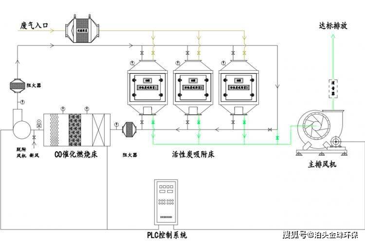 活性炭吸附脫附過(guò)程