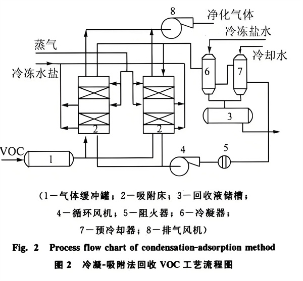 冷凝回收技術.jpg