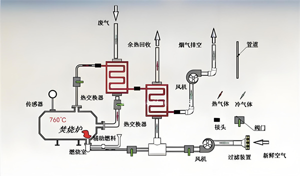 直接燃燒技術.jpg