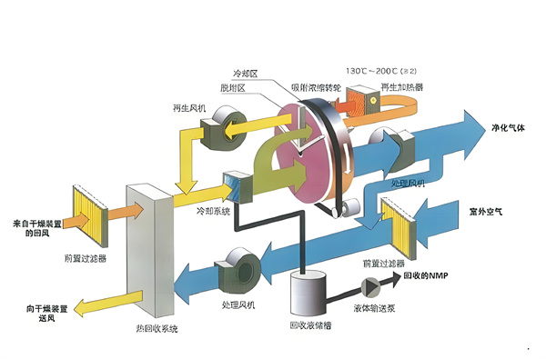 吸附濃縮技術.jpg