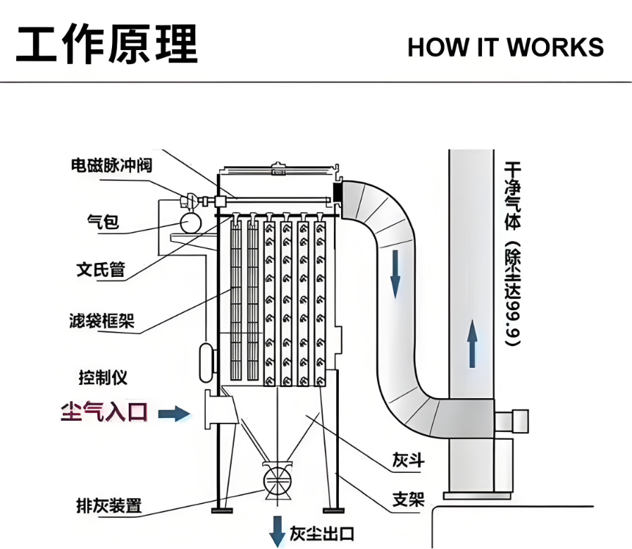低溫工況布袋除塵器熱氣循環(huán)系統(tǒng)示意圖